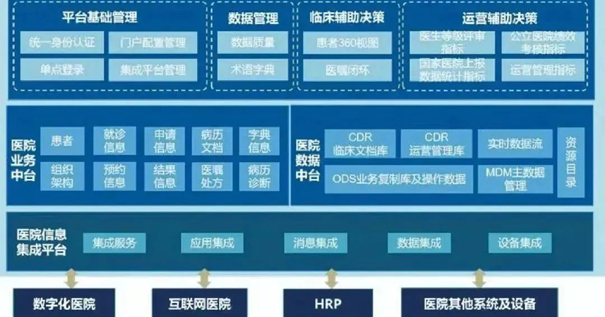 智慧醫(yī)院建設(shè)新動態(tài)！！
